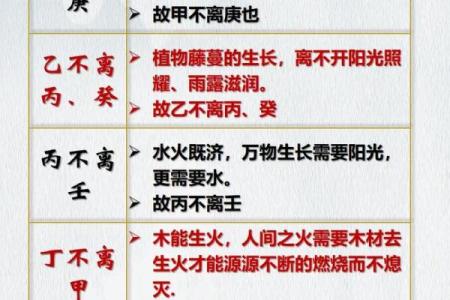 十天干五行生旺死绝规律解析与应用