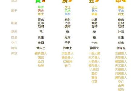 天干合日主对八字命理的影响解析