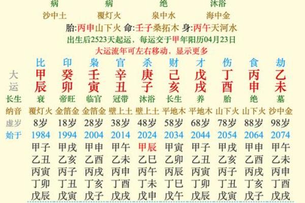 免费生辰八字查询：你了解自己的命运密码吗