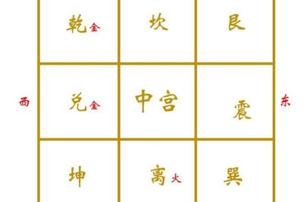 开运旺财：房间财位风水布局攻略