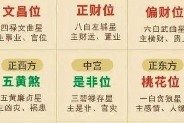 财位风水书籍推荐及实用指南