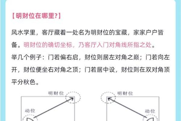 风水财位壁画提升家居运势的秘密