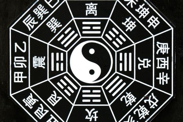 天干地支八卦方位图与传统文化的关系