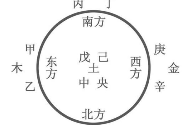 天干地支八卦方位图与传统文化的关系