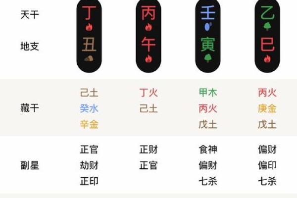 八字婚姻测算免费：了解你的命中注定伴侣运势