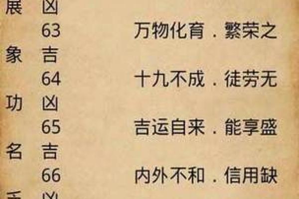 八字婚姻测算免费：了解你的命中注定伴侣运势