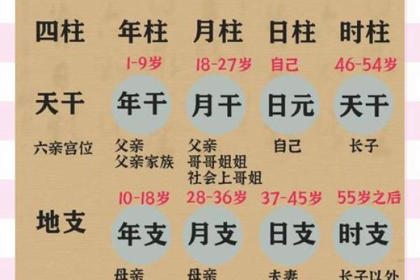 八字算命的奥秘与批八字技巧解析