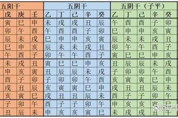 八字身强身弱查询表格详解及应用分析