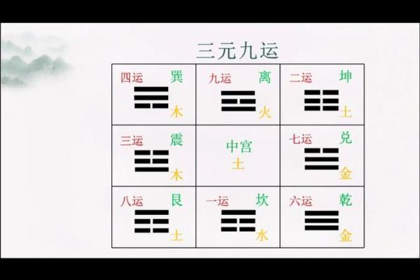 四柱八字入门到精通完整视频教程解析