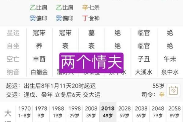 生辰八字如何预测个人财运走势