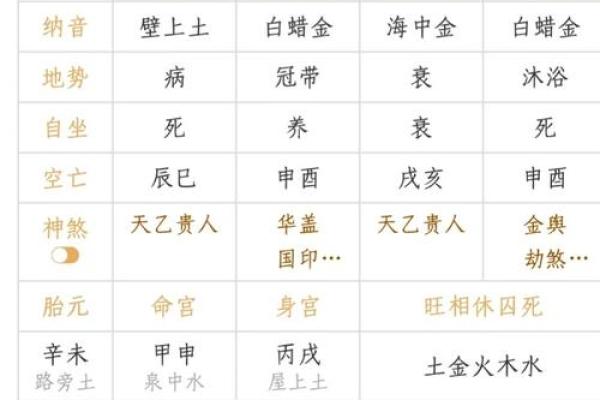 小三命在八字命理中的体现