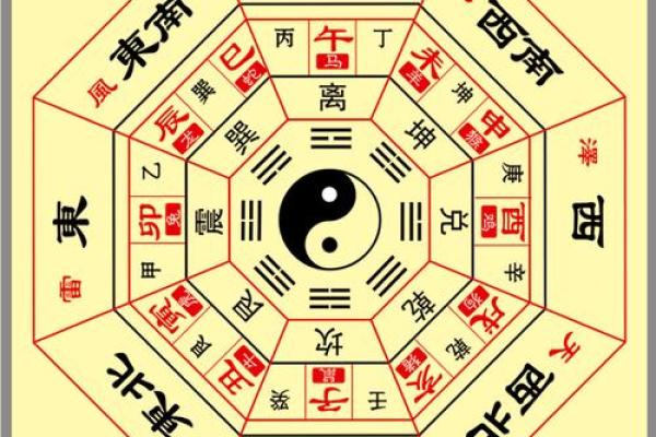 十天干与八卦：传统文化中的天地玄机