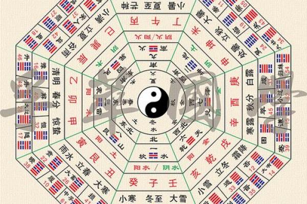 天干与卦象配对的深层解读与应用分析