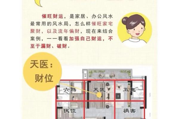 桩基财位风水布局：如何通过正确选址提升家居财运