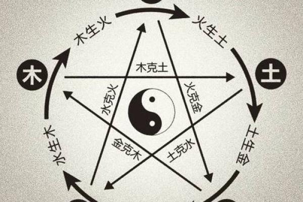 了解天干五行，助力人生决策