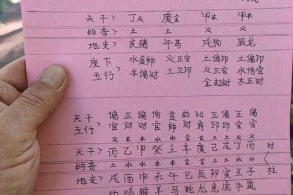 偏财透天干的命理解析与运势影响分析