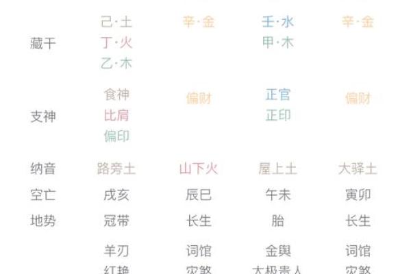 揭秘玉女命的生活运势与发展