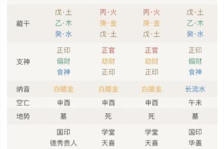 三藏八字免费算命 帮你洞察人生转折点