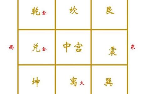 开运旺财：房间财位风水布局攻略