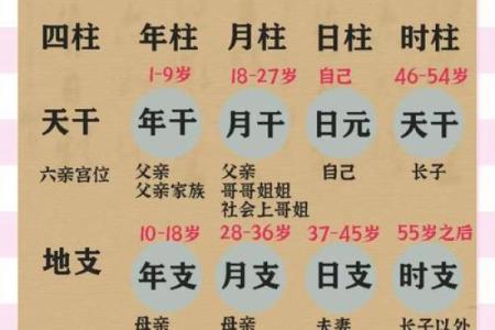 八字算命的奥秘与批八字技巧解析