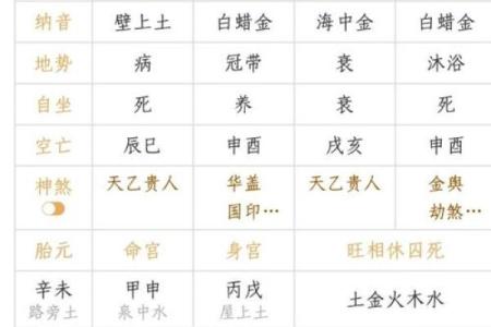 小三命在八字命理中的体现