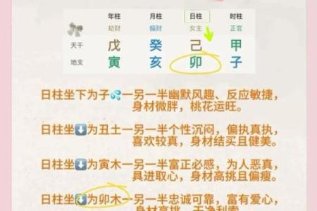 生辰八字日柱对婚姻与事业的影响