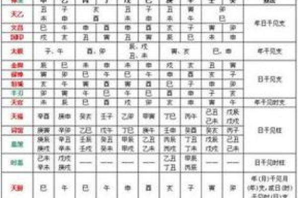 天官命的起源与命理解析