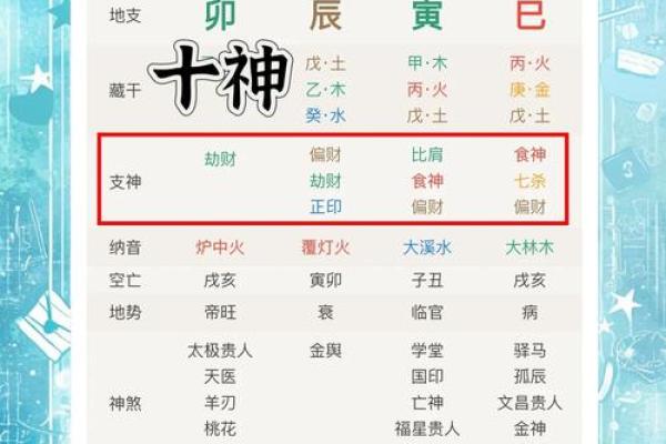 如何通过八字用神查询掌握个人命运的关键因素