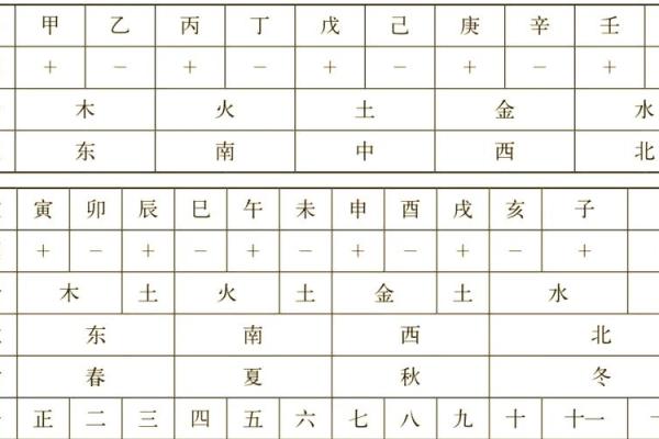 天干查询入门：一文搞懂天干的含义与应用