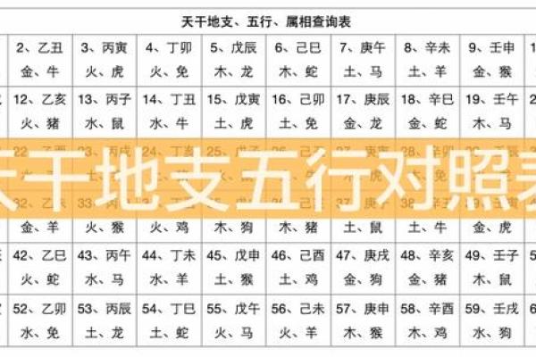 天干查询入门：一文搞懂天干的含义与应用