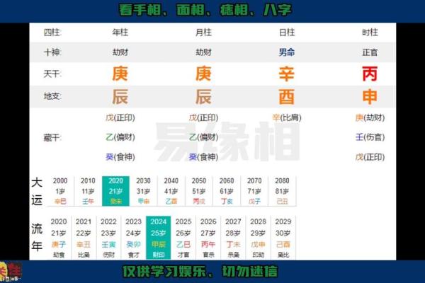 生辰八字与姓名匹配评分分析：如何提高命运运势