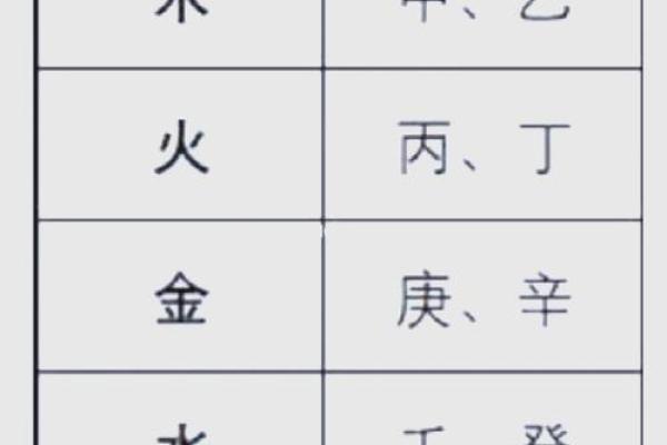 探索天干排列对中华传统命运学的启示