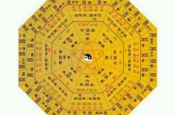 探索八字劫煞的神秘面纱