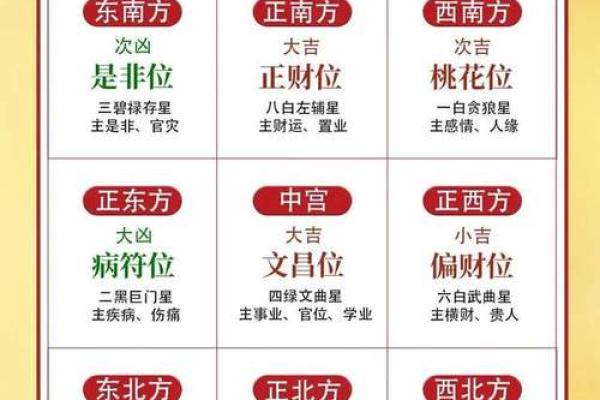 风水开店必知的财位选择技巧与布局建议