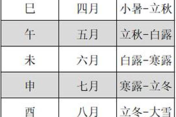 天干记日与命理的深度联系