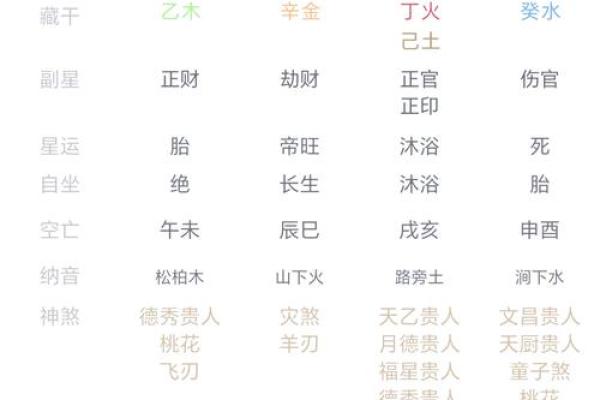 天干丁与辛的五行相生相克关系解析