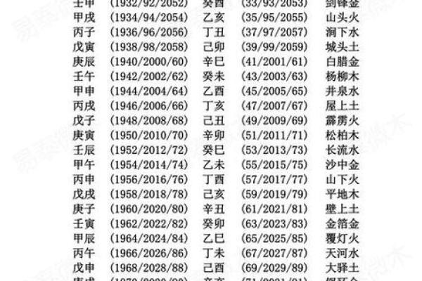 生辰八字与五行对照表解析：如何通过五行调和命运