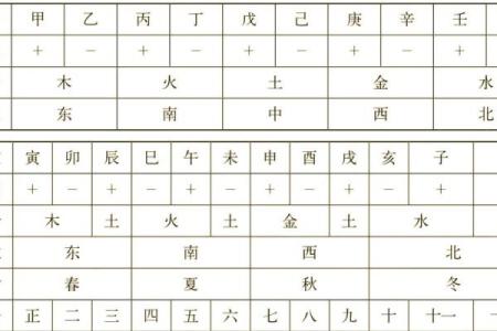 天干查询入门：一文搞懂天干的含义与应用