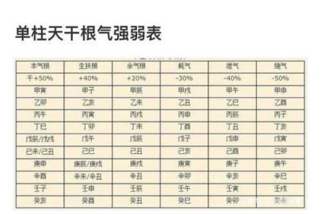 天干地支与鸡年的命运关系详解
