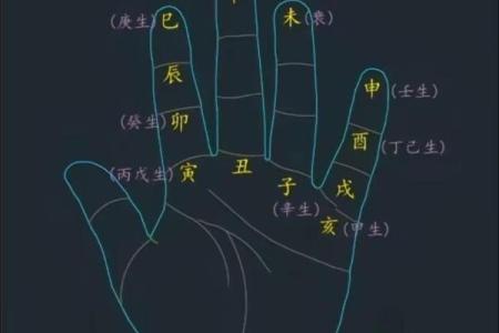 天干记日与命理的深度联系