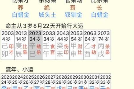 天干丁与辛的五行相生相克关系解析
