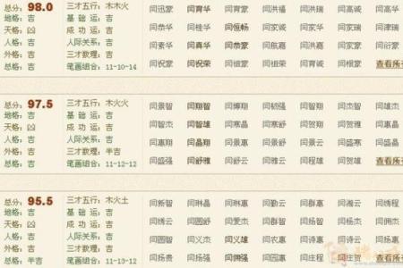 战姓女孩取名技巧与推荐名字大全