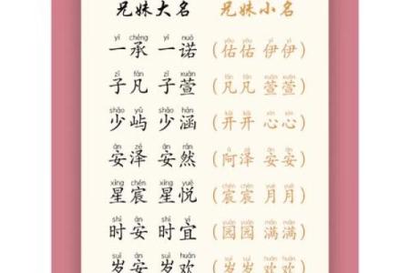夏季出生宝宝取名技巧及创意方案