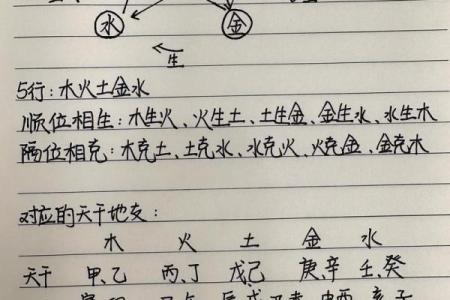 生辰八字与五行对照表解析：如何通过五行调和命运
