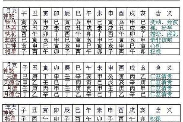 如何通过生辰八字日柱判断个人性格与运势