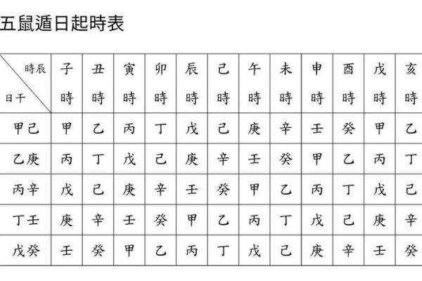 免费查八字，掌握命运的关键