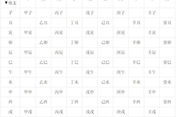 天干排序法则解析：从甲到癸的深层含义