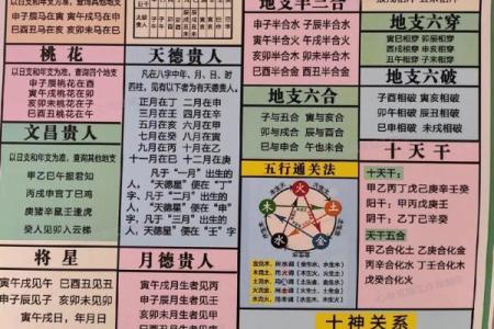 天干与星宿对命理的深远影响