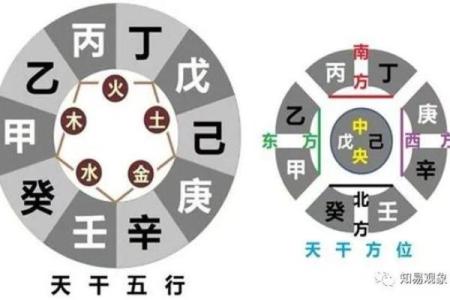 天干配对与命理的深层关系