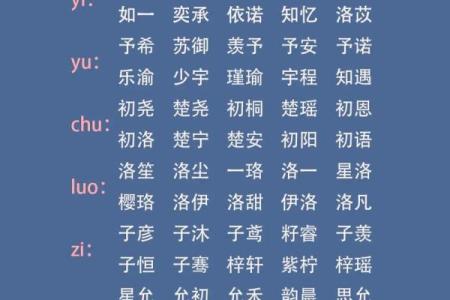 中午时分出生的宝宝起名禁忌与注意事项